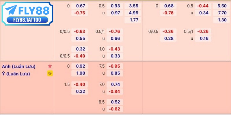 FLY88 Sport với đầy đủ mọi bộ môn, hấp dẫn khó lòng chối từ