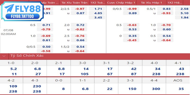 Đăng ký, trải nghiệm cá cược cùng nhà cái sport hiện đại